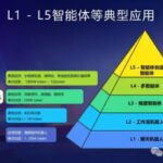 중국 ‘나노AI’ L4급 다중 에이전트 시스템 출시, 최장 10분 AI 영상 자동 제작
