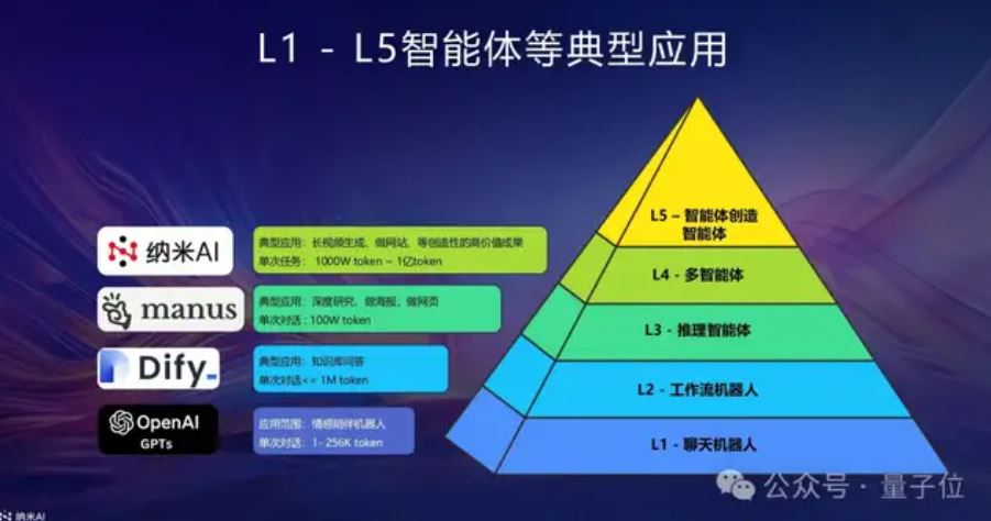 중국 ‘나노AI’ L4급 다중 에이전트 시스템 출시, 최장 10분 AI 영상 자동 제작
