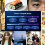 알리바바 최신 이미지 생성 모델 ‘Qwen-Image-2512’ 오픈소스 공개